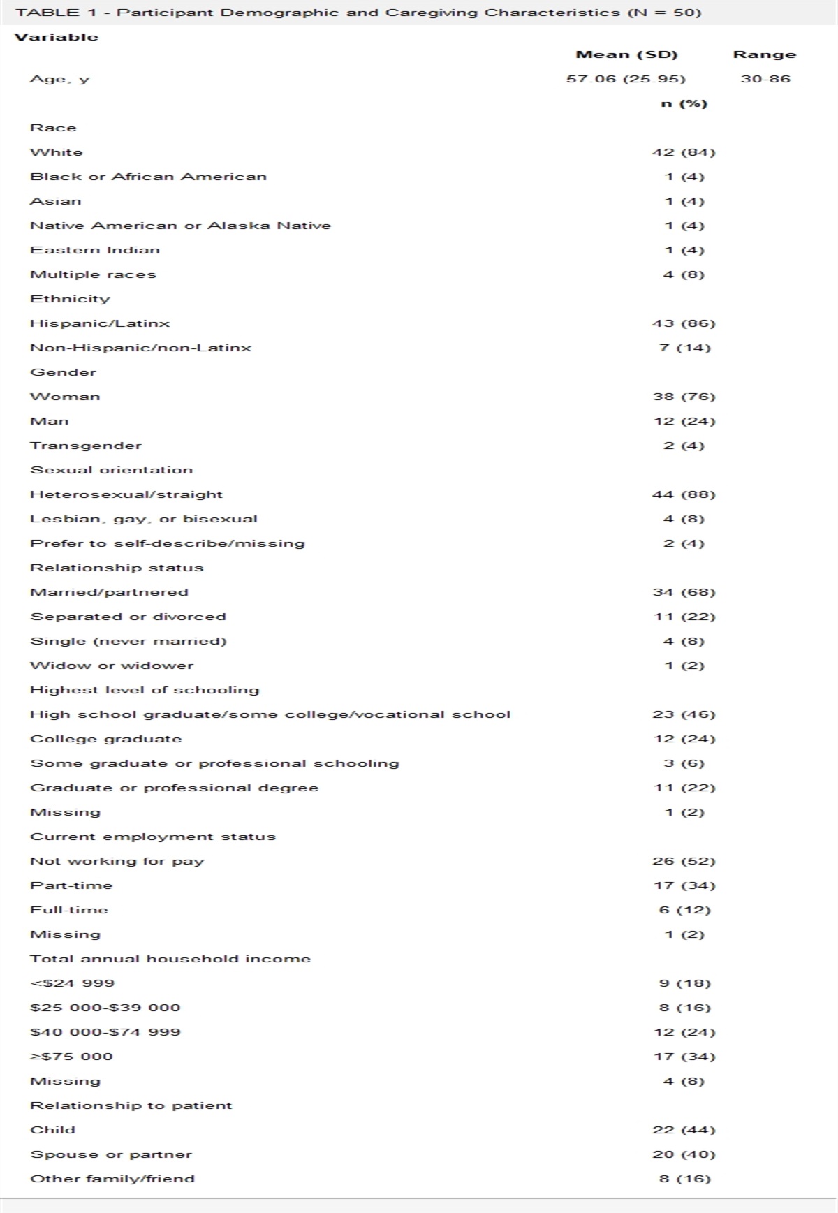 Hospice Family Caregivers' Uncertainty, Burden, and Unmet Needs in Prospective Audio Diaries