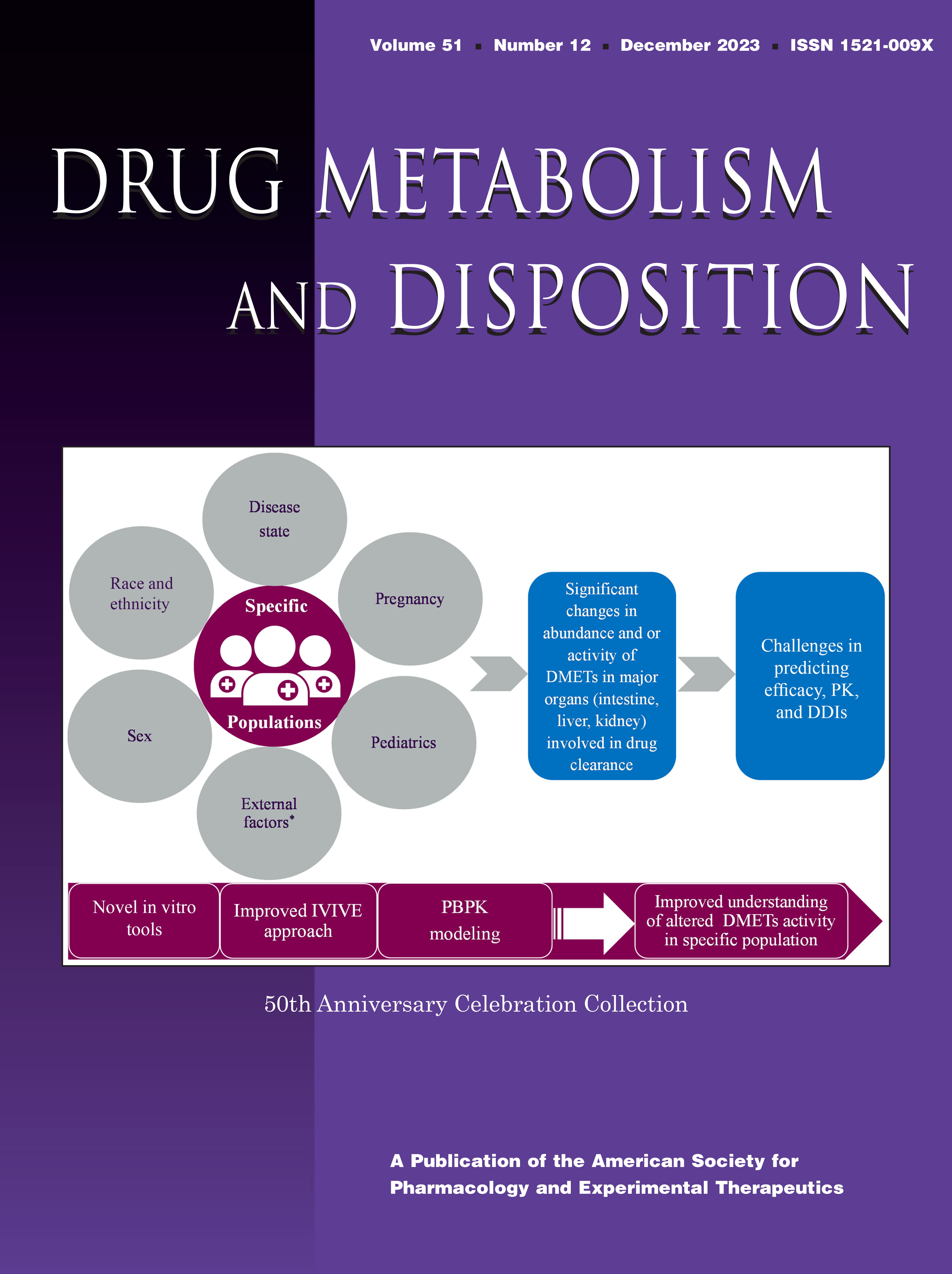 Ontogeny of Scaling Factors for Pediatric Physiologically Based Pharmacokinetic Modeling and Simulation: Cytosolic Protein Per Gram of Liver [Articles]