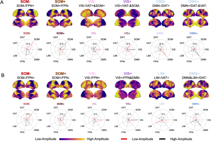 Disrupted brain state dynamics in opioid and alcohol use disorder: attenuation by nicotine use