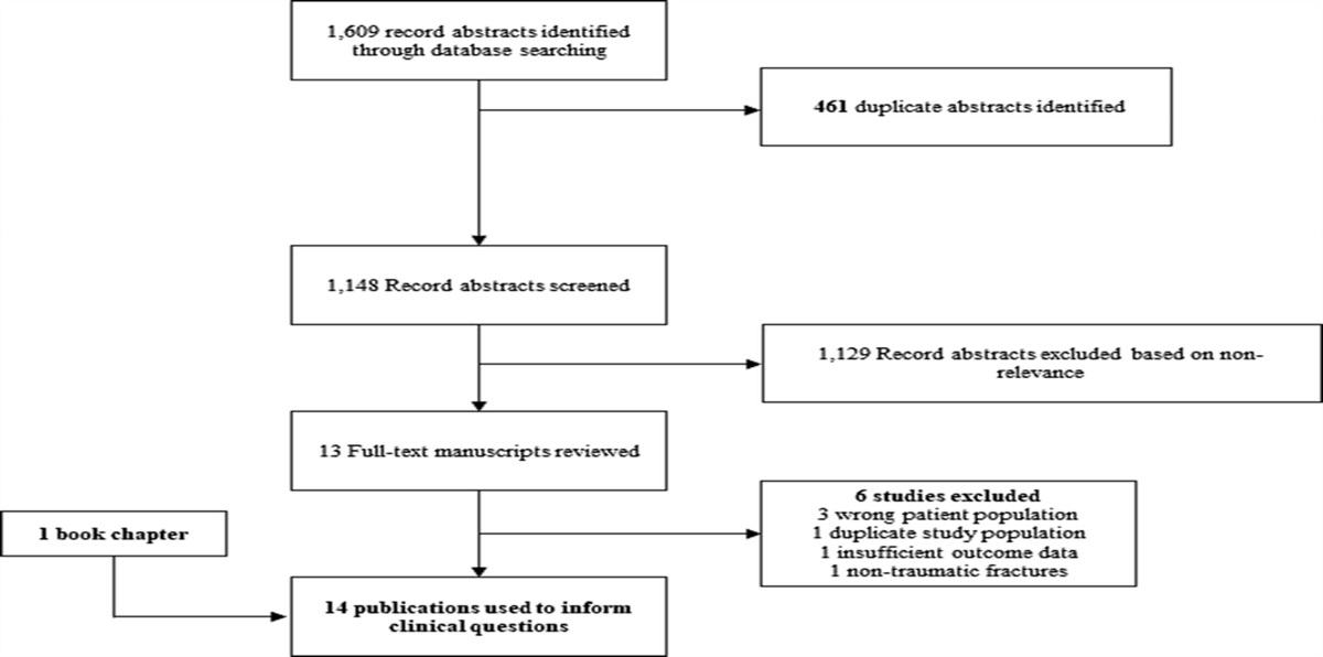 Chest Wall Injury Society recommendation for surgical stabilization of nonunited rib fractures to decrease pain, reduce opiate use, and improve patient reported outcomes in patients with rib fracture nonunion after trauma