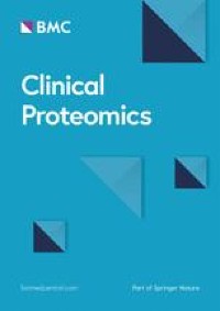 Development of a predictive model to distinguish prostate cancer from benign prostatic hyperplasia by integrating serum glycoproteomics and clinical variables