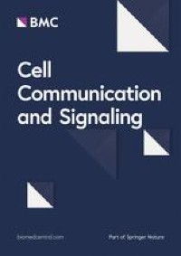Novel roles of PIWI proteins and PIWI-interacting RNAs in human health and diseases